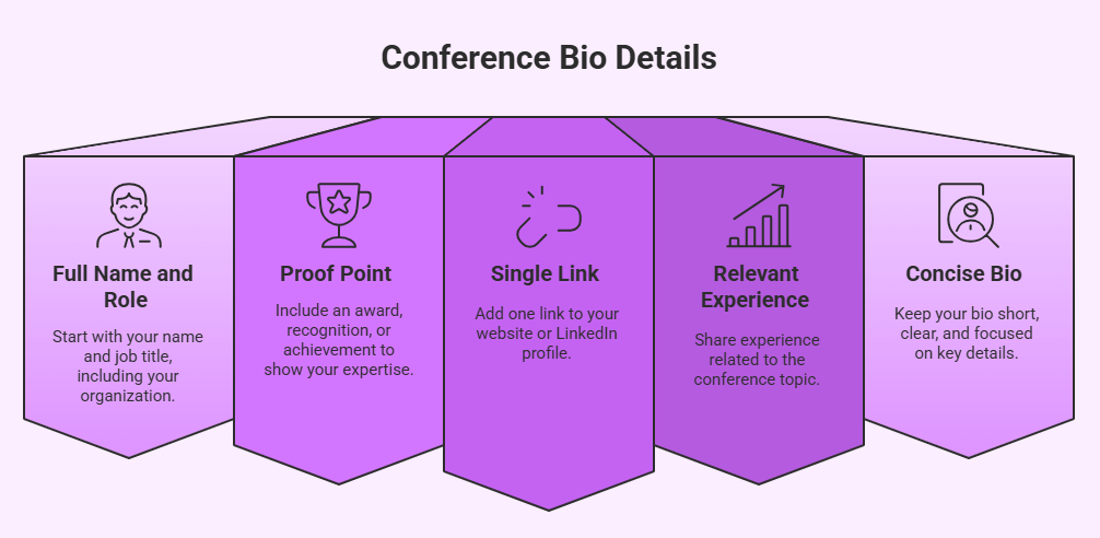 What Details Must Be in a Strong Conference Bio