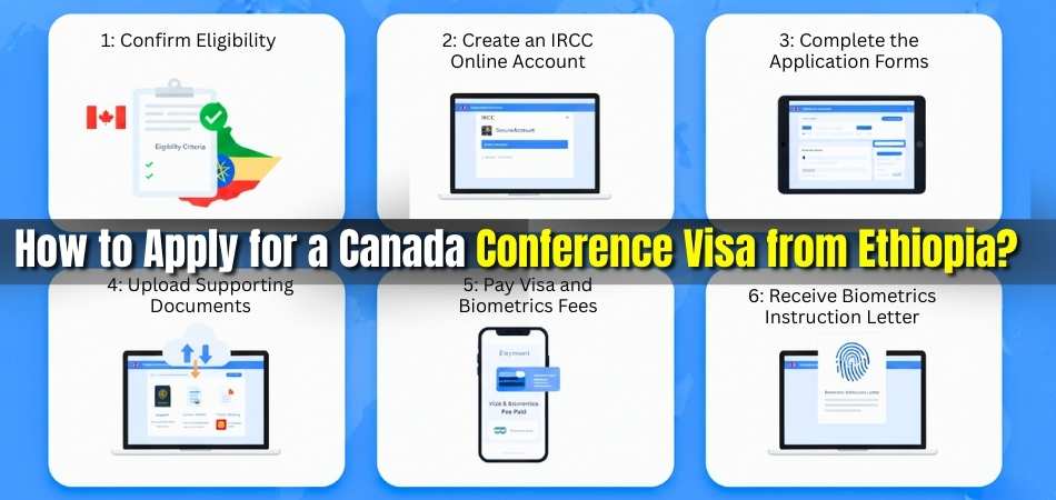 How to Apply for a Canada Conference Visa from Ethiopia