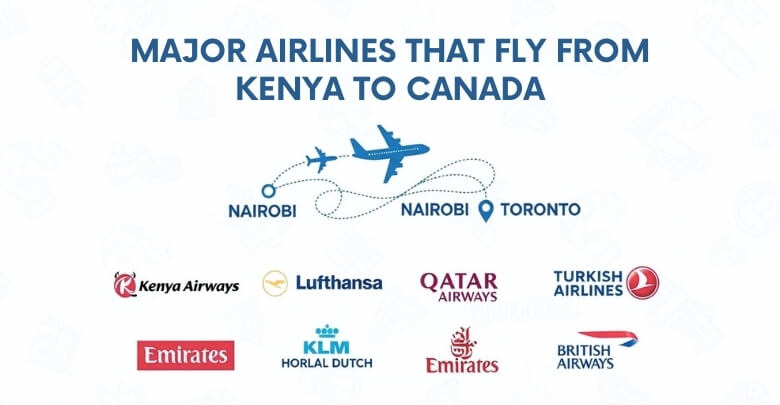 Major Airlines That Fly from Kenya to Canada