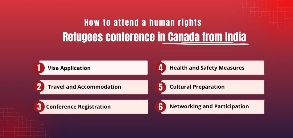 How to Attend Human Rights and Refugees Conference in Canada from India