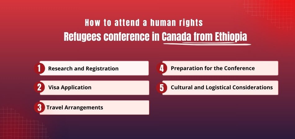 How to Attend a Human Rights and Refugees Conference in Canada from Ethiopia