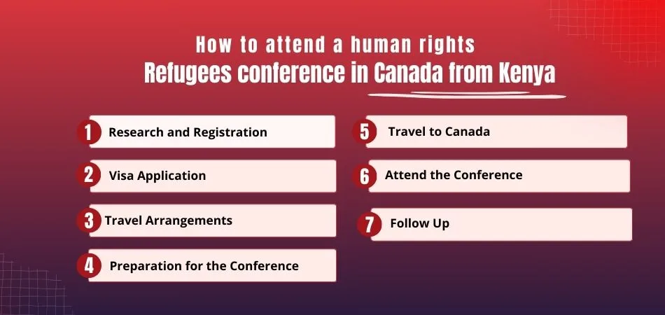 How to Attend a Human Rights and Refugees Conference in Canada from Kenya