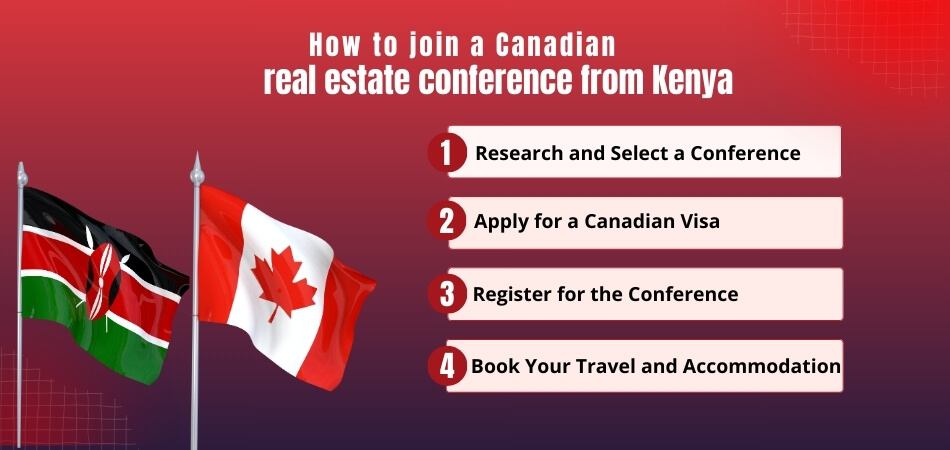 How to Attend a Real Estate and Urban Planning Conference in Canada from Kenya