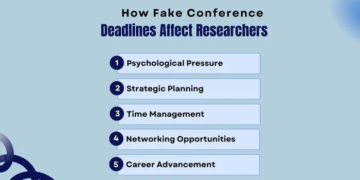  Impact-Fake-Conference-Deadlines-on-Researchers.jpg March 9, 2024 38 KB 700 by 350 pixels Edit Image Delete permanently