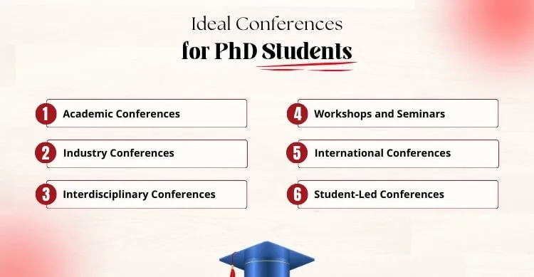 Types of Conferences Ideal for PhD Students