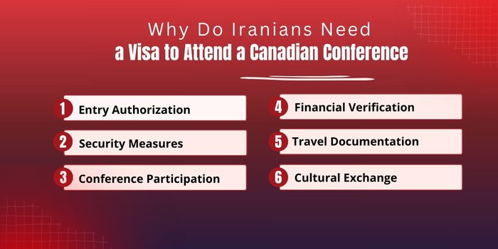 Why Do Iranians Need Visa to Attend a Canadian Conference