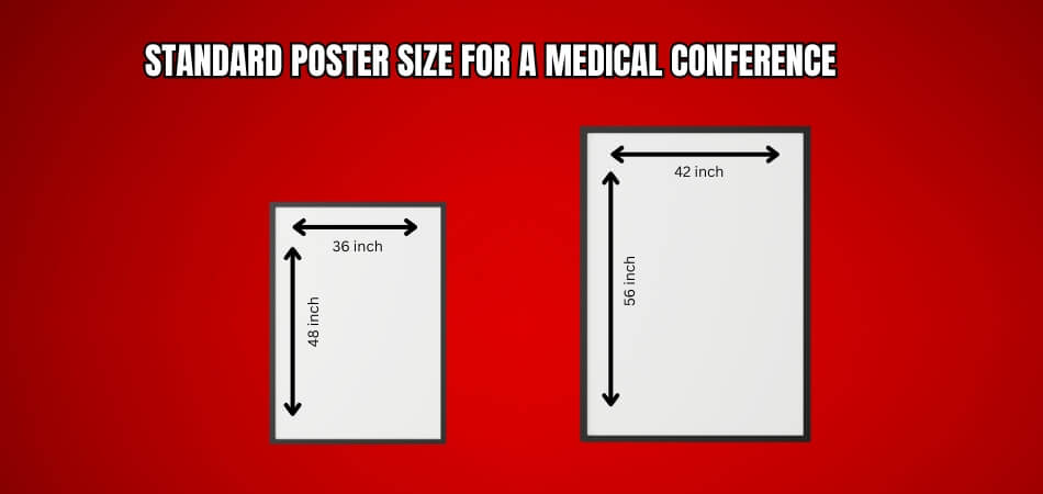 What Is the Standard Poster Size for a Medical Conference