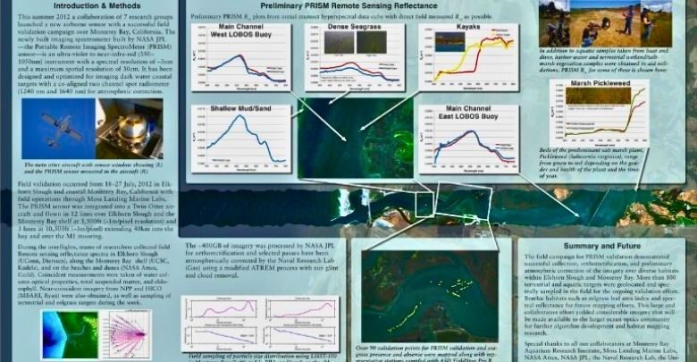 What Makes a Good Conference Poster