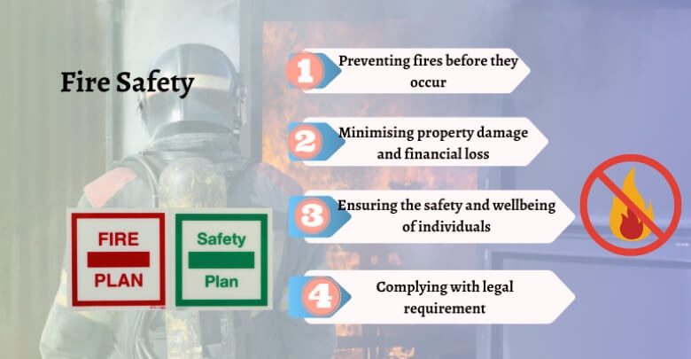 Fire Safety Science - What Does It Signify