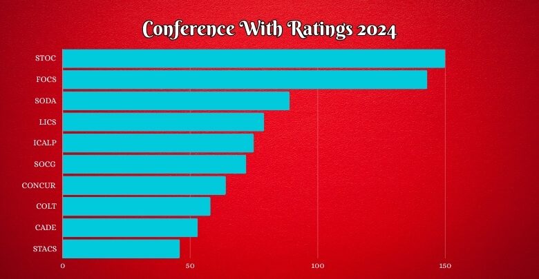 Why Ranking is Important for a Conference