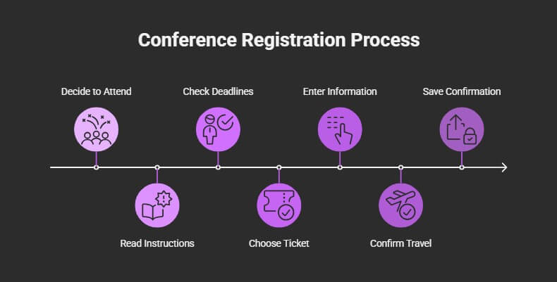Common Mistakes to Avoid During Conference Registration