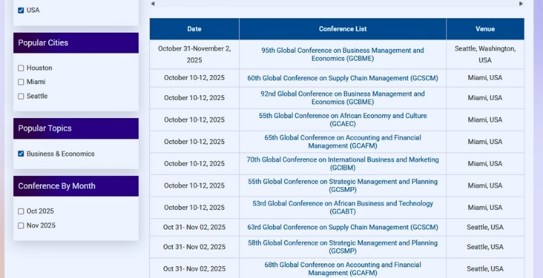 How to Identify Economics Conference Sessions That Match Your Interests