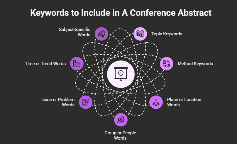 What Keywords Should You Include in a Conference Abstract