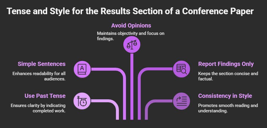 What Tense Should You Use When Writing the Results Section for Conference Paper