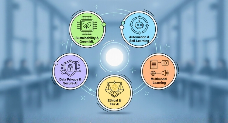 Emerging Trends Driving New Research in Machine Learning