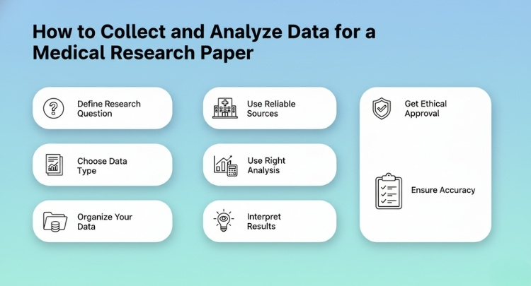 How to Collect and Analyze Data for a Medical Research Paper