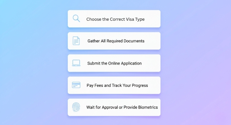 Step-by-Step How to Apply for the Right Visa for Your Australia Conference Trip