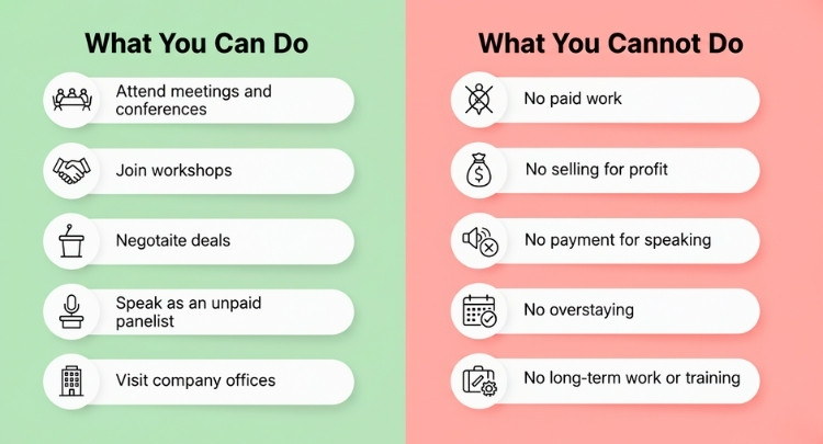 What You Can and Cannot Do While on a Business-Visitor Visa at an Australian Conference